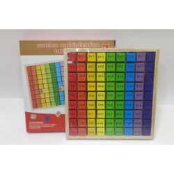 Tablero multiplicación