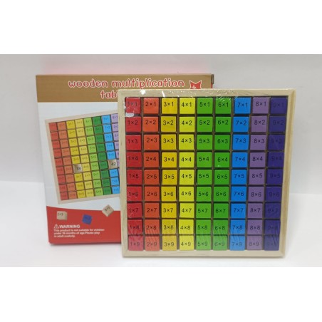 Tablero multiplicación