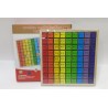 Tablero multiplicación